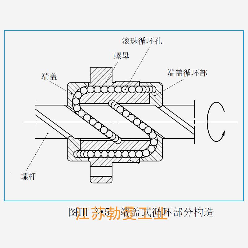 USFC1632-3-USFC滚珠丝杠