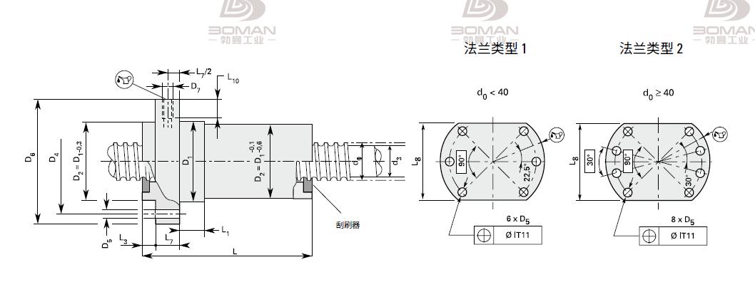 NEFF SEM16025 德国neff的丝杠品牌排名